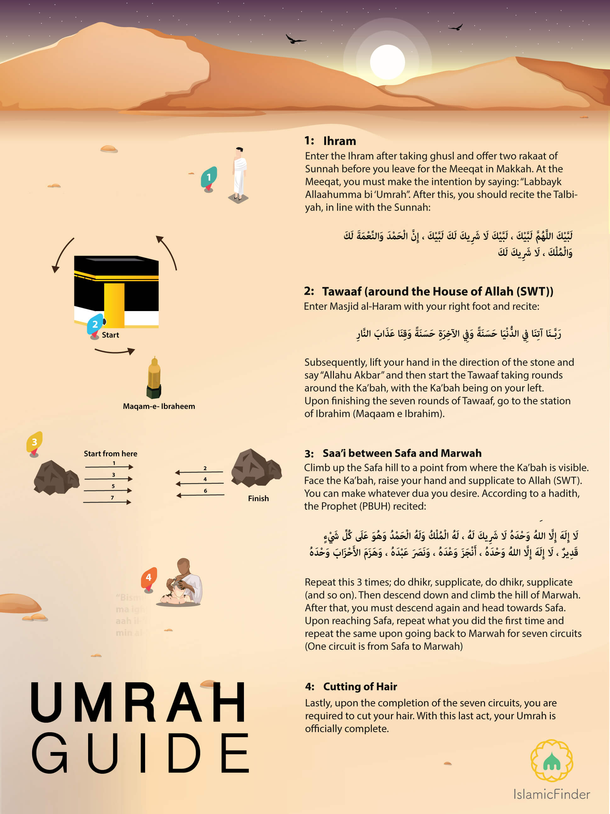 Umrah Guide How To Perform This Muslim Pilgrimage IslamicFinder